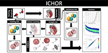 Graphical abstract: ICHOR: a modern pipeline for producing Gaussian process regression models for atomistic simulations