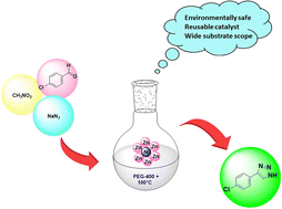 Graphical abstract: Nanostructured Ni(OH)2–ZnO mixed crystals as recyclable catalysts for the synthesis of N-unsubstituted 1,2,3-triazoles