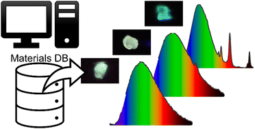 Graphical abstract: Rapid discovery of new Eu2+-activated phosphors with a designed luminescence color using a data-driven approach