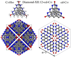Graphical abstract: Diamond-XII: a new type of exotic cubic carbon allotrope