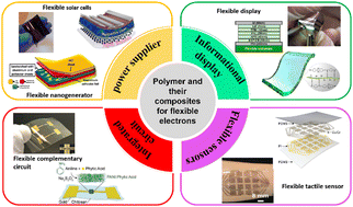 Graphical abstract: A review on polymers and their composites for flexible electronics