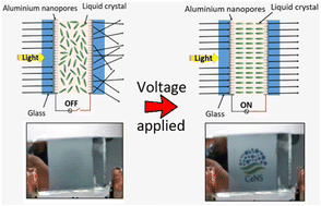Graphical abstract: Fabrication of an anodized nanoporous aluminium (AAO/Al) transparent electrode as an ITO alternative for PDLC smart windows