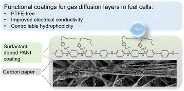 Graphical abstract: Surfactant doped polyaniline coatings for functionalized gas diffusion layers in low temperature fuel cells
