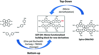 Graphical abstract: Synthesis of SOT-OH and its application as a building block for the synthesis of new dimeric and trimeric Spiro-OMeTAD materials