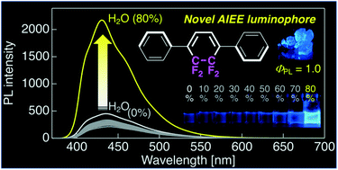 Graphical abstract: Aggregation-induced enhanced fluorescence by hydrogen bonding in π-conjugated tricarbocycles with a CF2CF2-containing cyclohexa-1,3-diene skeleton