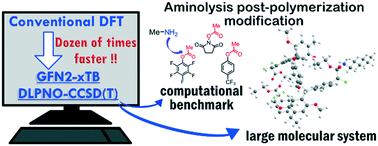 Graphical abstract: Fast-track computational access to reaction mechanisms provides comprehensive insights into aminolysis postpolymerization modification reactions