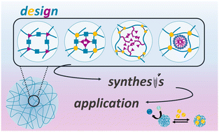 Graphical abstract: Aqueous microgels with engineered hydrophobic nano-domains
