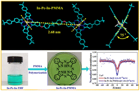 Graphical abstract: Dinuclear indium phthalocyanine doped in PMMA glass used as nonlinear optical limiter