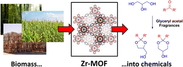 Graphical abstract: Zr-containing UiO-66 metal–organic frameworks as efficient heterogeneous catalysts for glycerol valorization: synthesis of hyacinth and other glyceryl acetal fragrances