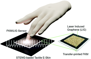 Graphical abstract: Elastomeric microwell-based triboelectric nanogenerators by in situ simultaneous transfer-printing