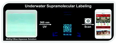 Graphical abstract: Underwater luminescent labeling materials constructed from a supramolecular approach