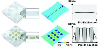 Graphical abstract: Recent progress in strain-engineered elastic platforms for stretchable thin-film devices