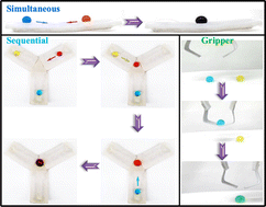 Graphical abstract: On-demand, remote and lossless manipulation of biofluid droplets