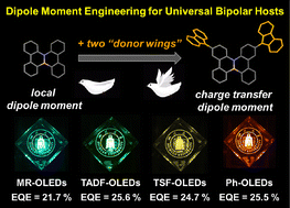 Graphical abstract: Dipole moment engineering enables universal B–N-embedded bipolar hosts for OLEDs: an old dog learns a new trick