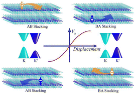Graphical abstract: Layer-polarized anomalous Hall effects in valleytronic van der Waals bilayers