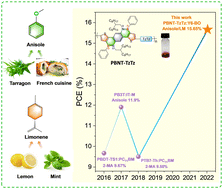 Graphical abstract: High-efficiency organic solar cells processed from a real green solvent