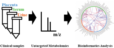 Graphical abstract: The complete change in bile acids and steroids in systematic metabolomics applied to the intrahepatic cholestasis of pregnancy