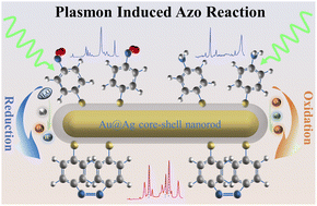 Graphical abstract: SERS spectral evolution of azo-reactions mediated by plasmonic Au@Ag core–shell nanorods