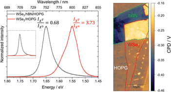 Graphical abstract: Exciton tuning in monolayer WSe2via substrate induced electron doping
