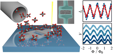 Graphical abstract: Direct-write of tungsten-carbide nanoSQUIDs based on focused ion beam induced deposition
