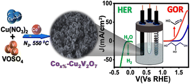 Graphical abstract: Cobalt-doped copper vanadate: a dual active electrocatalyst propelling efficient H2 evolution and glycerol oxidation in alkaline water