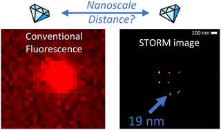 Graphical abstract: Distance measurements between 5 nanometer diamonds – single particle magnetic resonance or optical super-resolution imaging?