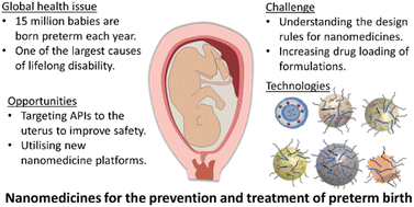 Graphical abstract: Nanomedicine strategies to improve therapeutic agents for the prevention and treatment of preterm birth and future directions