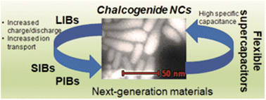 Graphical abstract: Transition metal chalcogenides for next-generation energy storage
