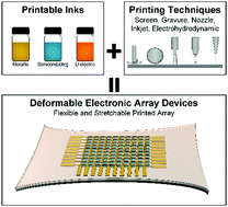 Graphical abstract: Printable inks and deformable electronic array devices