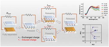 Graphical abstract: Total electrification of large-scale nanophotonic arrays by frictional charges