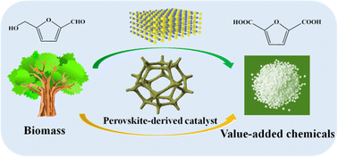 Graphical abstract: Highly efficient electrocatalytic biomass valorization over a perovskite-derived nickel phosphide catalyst