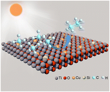 Graphical abstract: Cu and Si co-doping on TiO2 nanosheets to modulate reactive oxygen species for efficient photocatalytic methane conversion