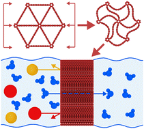Graphical abstract: Graphene foam membranes with tunable pore size for next-generation reverse osmosis water desalination