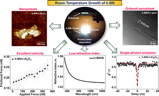 Graphical abstract: Unravelling the room temperature growth of two-dimensional h-BN nanosheets for multifunctional applications