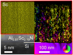 Graphical abstract: Nanoscale compositional segregation in epitaxial AlScN on Si (111)
