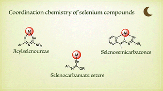 Graphical abstract: Acylselenoureas, selenosemicarbazones and selenocarbamate esters: Versatile ligands in coordination chemistry