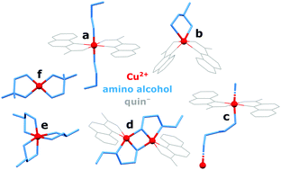 Graphical abstract: Structural diversity and magnetic properties of copper(ii) quinaldinate compounds with amino alcohols