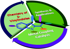 Graphical abstract: Chemistry of 2-vinylindoles: synthesis and applications