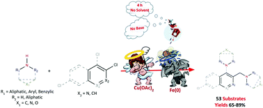 Graphical abstract: Iron- and copper-based bifunctional catalysts for the base- and solvent-free C–N coupling of amines and aryl/benzyl chlorides under aerobic conditions