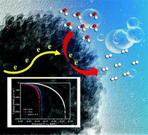 Graphical abstract: Carbon-quantum-dot-modified ZnS nanospheres for highly efficient electrocatalytic hydrogen evolution