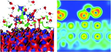 Graphical abstract: Ab initio molecular dynamics simulations on the adsorption of 1-hydroxyethane-1,1-diphosphonic acid on the iron (100) surface