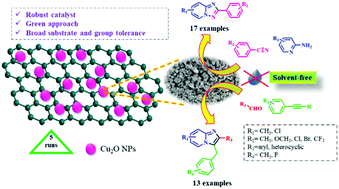 Graphical abstract: A green polyol approach for the synthesis of Cu2O NPs adhered on graphene oxide: a robust and efficient catalyst for 1,2,4-triazole and imidazo[1,2-a]pyridine synthesis