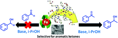 Graphical abstract: μ-Oxo-bridged iron(iii) complexes for the selective reduction of aromatic ketones catalyzed through base promoted in situ nanoparticle formation