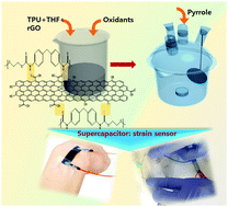 Graphical abstract: Conformable on-skin supercapacitor-integrated, strain sensor based on multioxidant-functionalized thermoplastic polyurethane/reduced graphene oxide/polypyrrole composite films