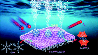 Graphical abstract: Polyoxometalate-based composite cluster with core–shell structure: Co4(PW9)2@graphdiyne as stable electrocatalyst for oxygen evolution and its mechanism research