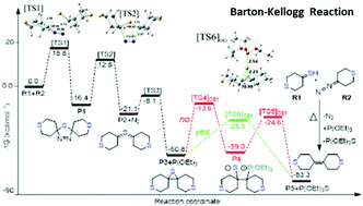 Graphical abstract: Kinetics and mechanism of the Barton–Kellogg olefination: a computational DFT study using CTST theory and topological approaches