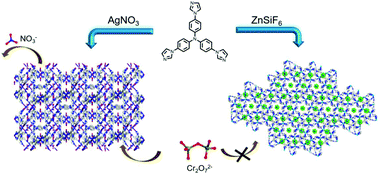 Graphical abstract: Cationic metal–organic frameworks constructed from a trigonal imidazole-containing ligand for the removal of Cr2O72− in water
