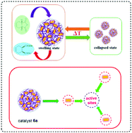 Graphical abstract: A highly stereoselective and recyclable microgel-supported bifunctional sulfonamide organocatalyst for asymmetric alcoholysis of meso-cyclic anhydrides: a thermo-responsive “organic nanoreactor”