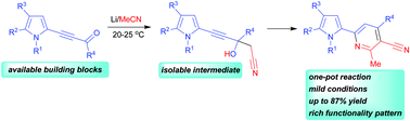 Graphical abstract: Substituted pyrrolyl-cyanopyridines on the platform of acylethynylpyrroles via their 1 : 2 annulation with acetonitrile under the action of lithium metal