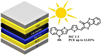 Graphical abstract: Thieno[3,2-b]indole–benzo[b]thieno[2,3-d]thiophen-3(2H)-one-based D–π–A molecules as electron transport materials for perovskite solar cells
